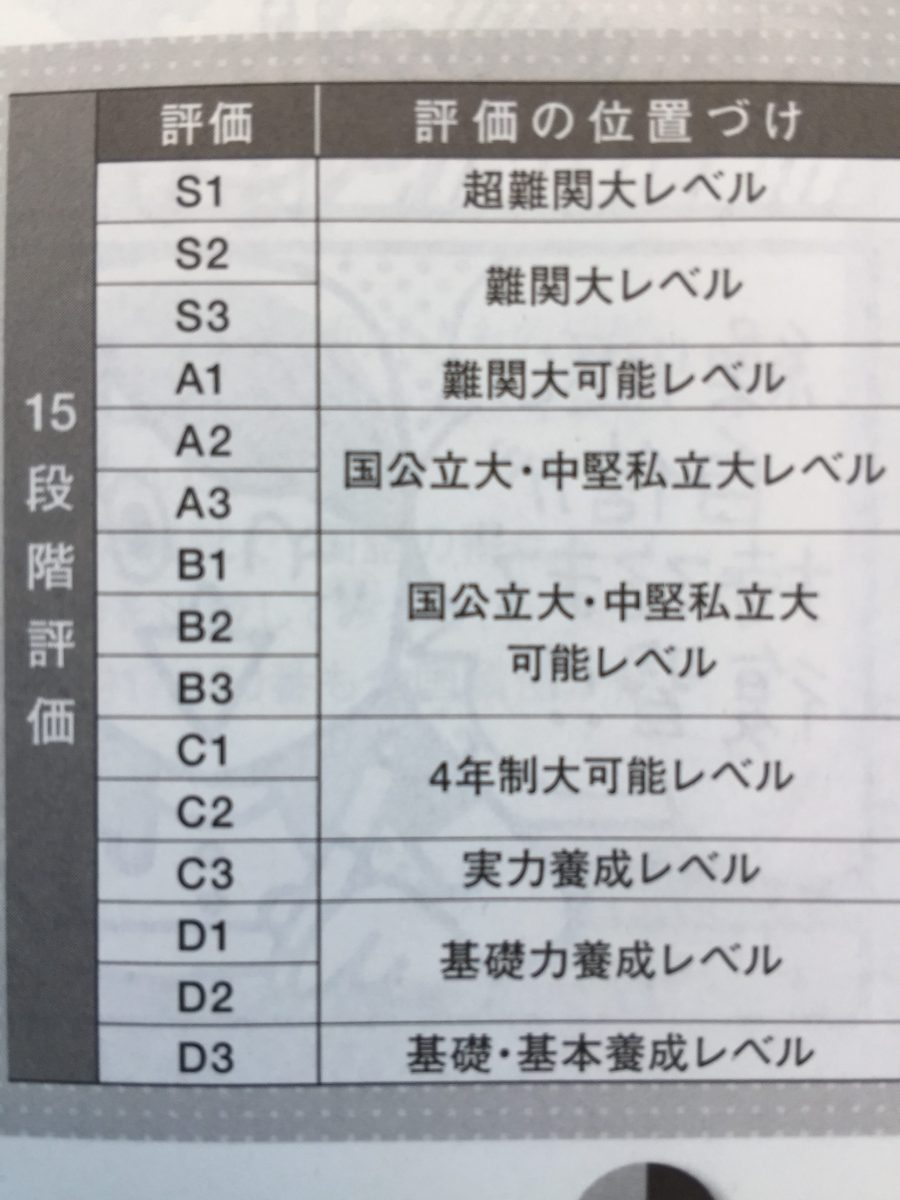 進研模試Gtz換算表と大学合格目安！偏差値の真相解説【2026年】