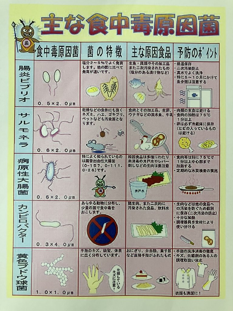幼稚園でなぜ食中毒が？給食や仕出し弁当の死角と園の法的責任を追う