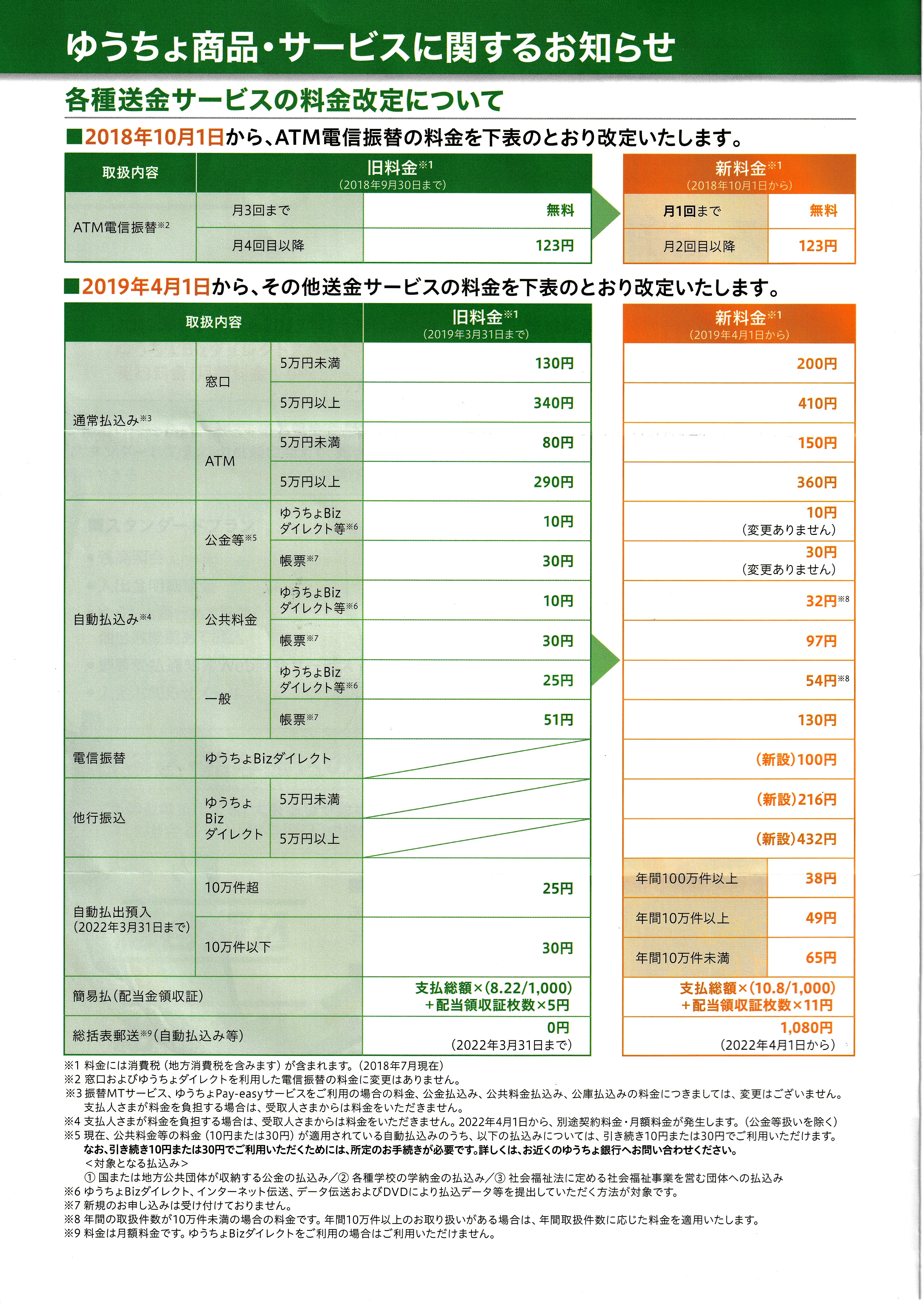 ゆうちょからゆうちょの振込手数料、2026年に激変！無料の条件を今すぐ確認