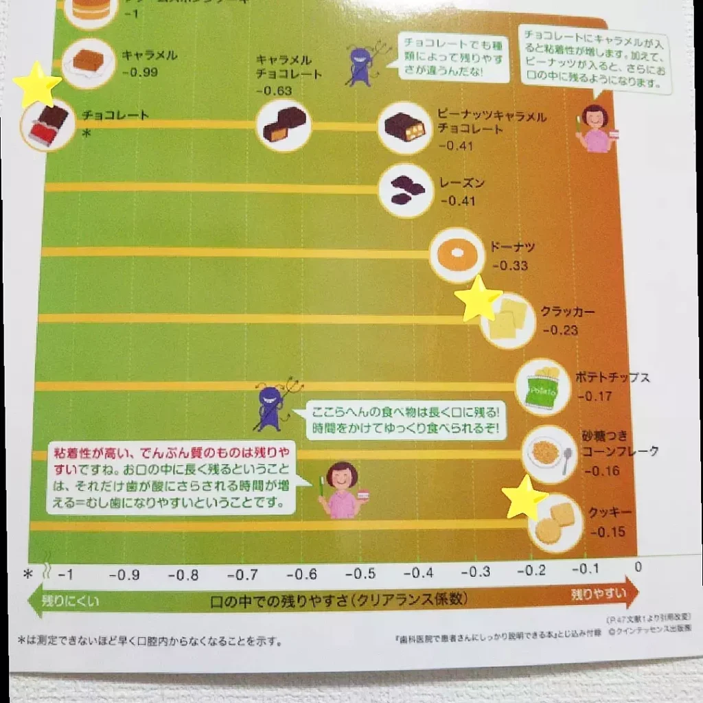 きのこの山とたけのこの里のメリット・デメリット比較！驚きの真実とは
