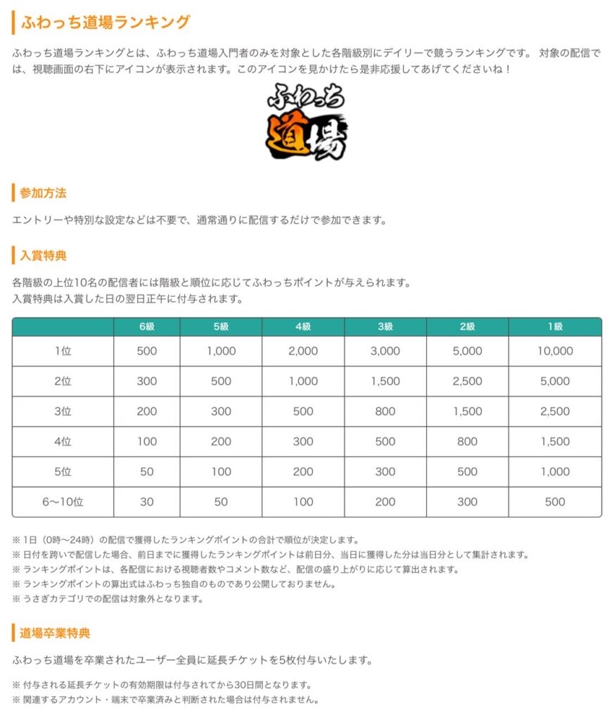 ふわっちランキングの闇と月収の真相｜上位勢が稼げる理由を徹底解剖