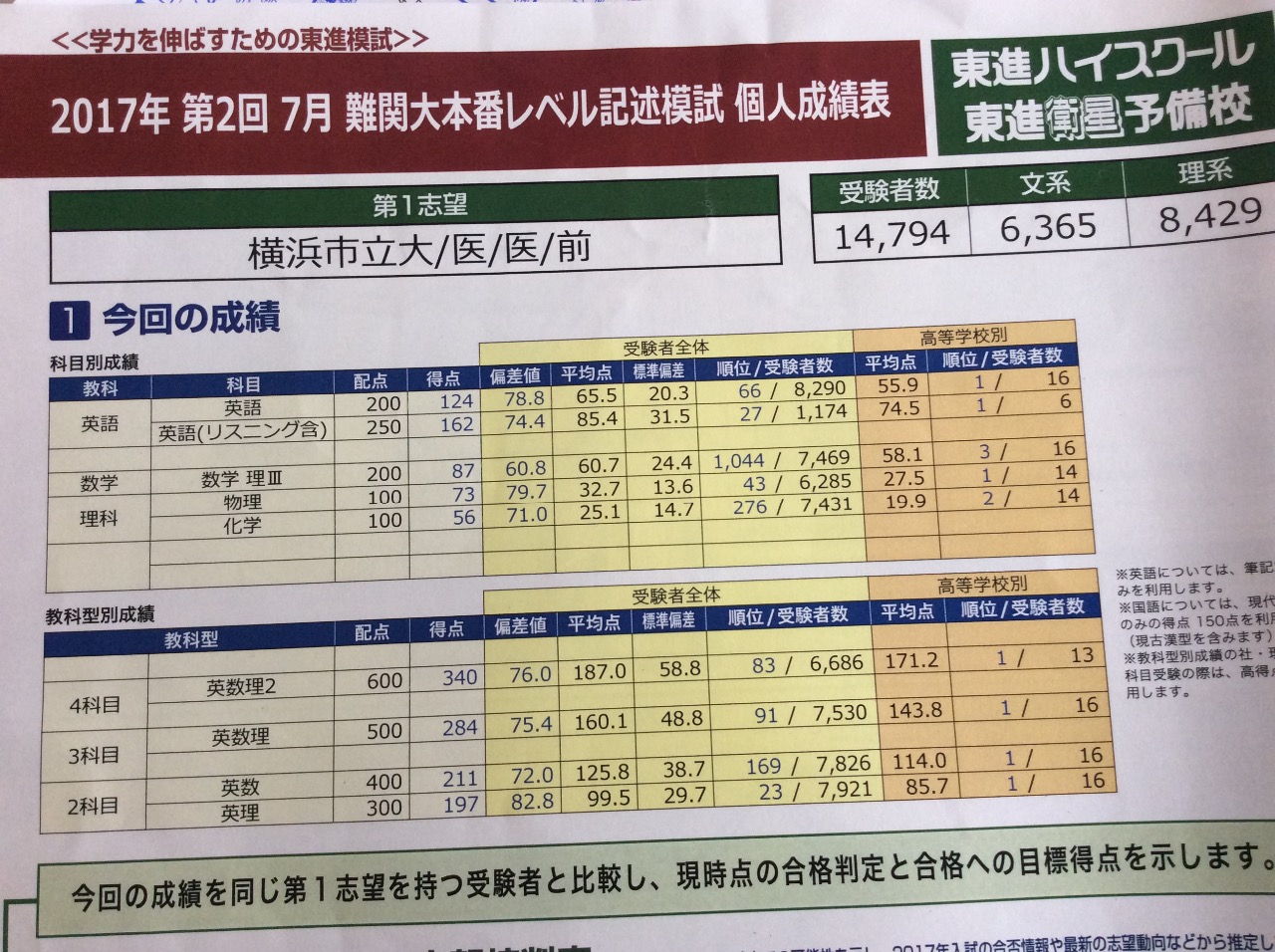 聖マリアンナ医科大の偏差値と難易度｜受かりやすい噂の真相と合格条件
