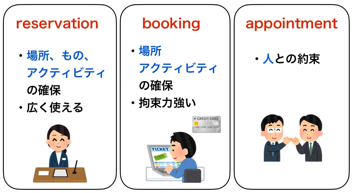 Reservationの意味は予約だけ？ビジネス頻出の保留・懸念と使い分け