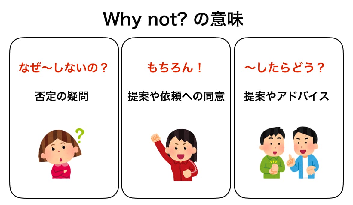 Why Notの意味と使い方完全解説！賛成・提案・反論の違いと返答術