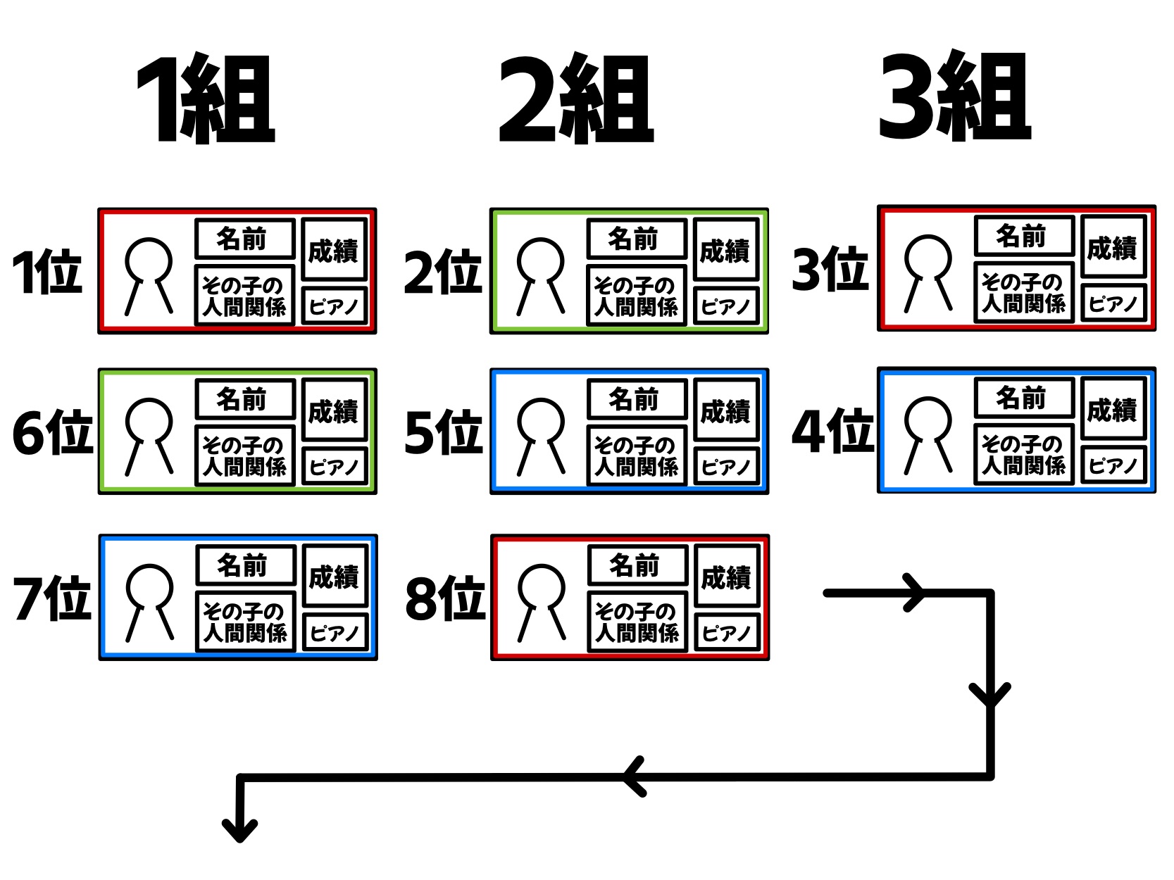 【裏側密着】「あの子と同じクラスになれない理由」クラス替えの決め方はここまで進化していた！Aiアルゴリズム導入と現場の苦悩【2026年最新報告】