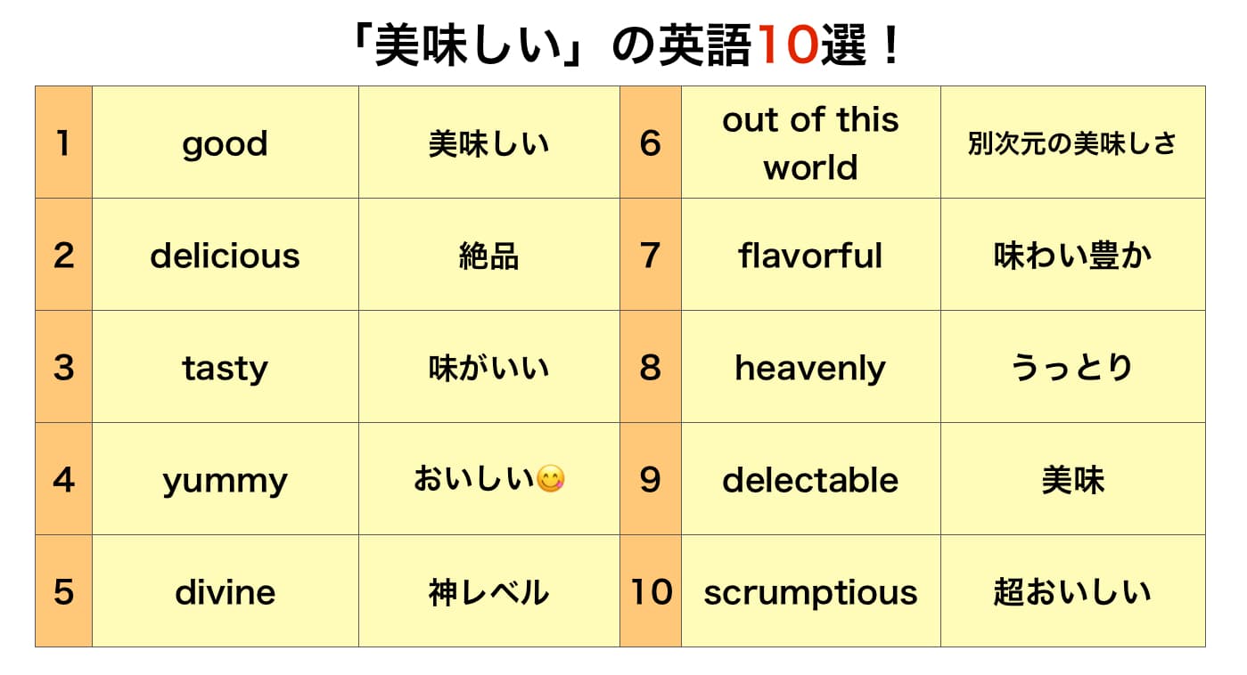 「とても美味しそう」を英語で！ネイティブが絶賛する神フレーズ徹底解説