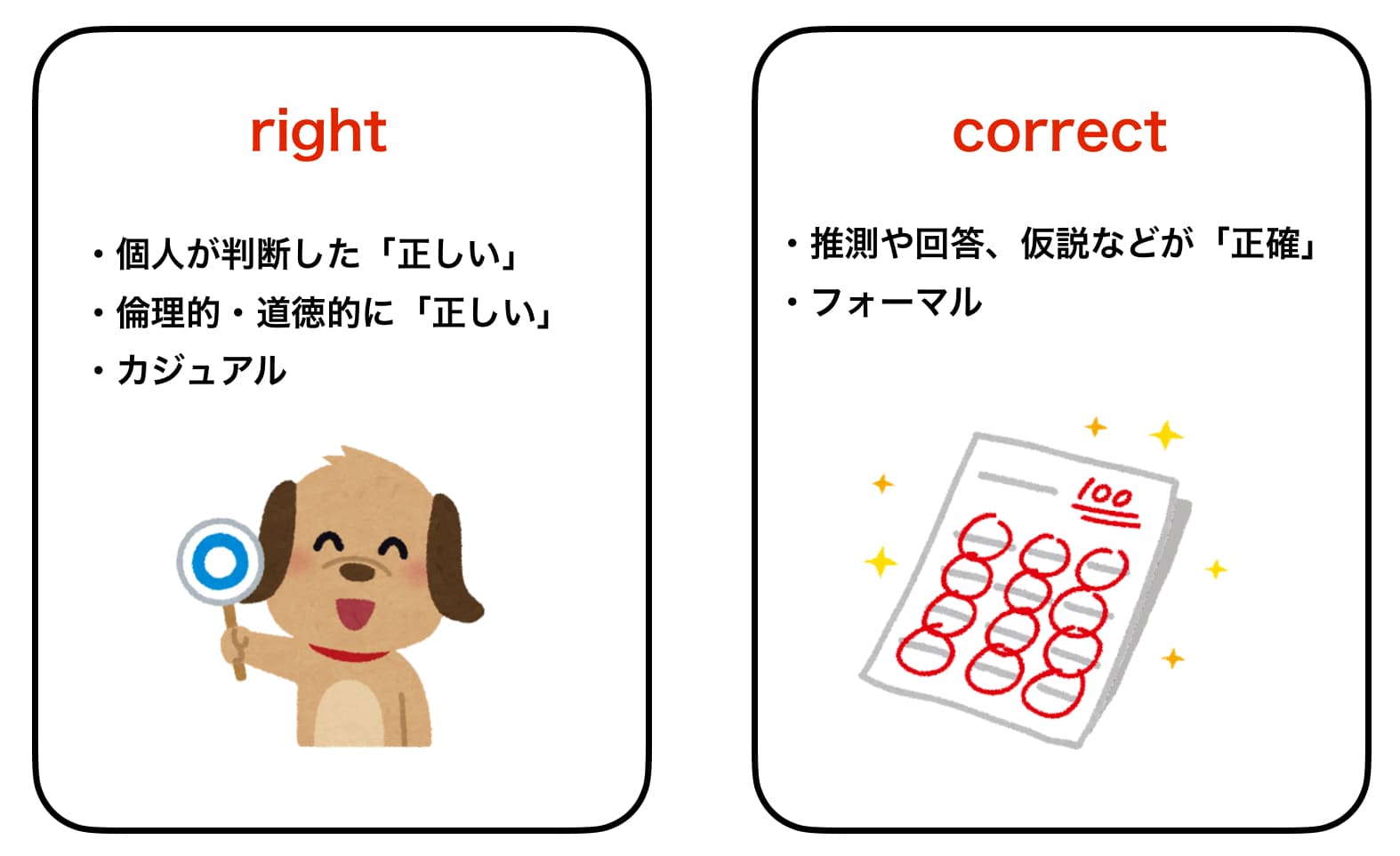 Correctの意味と使い方｜Rightとの違いやビジネス例文を徹底解説