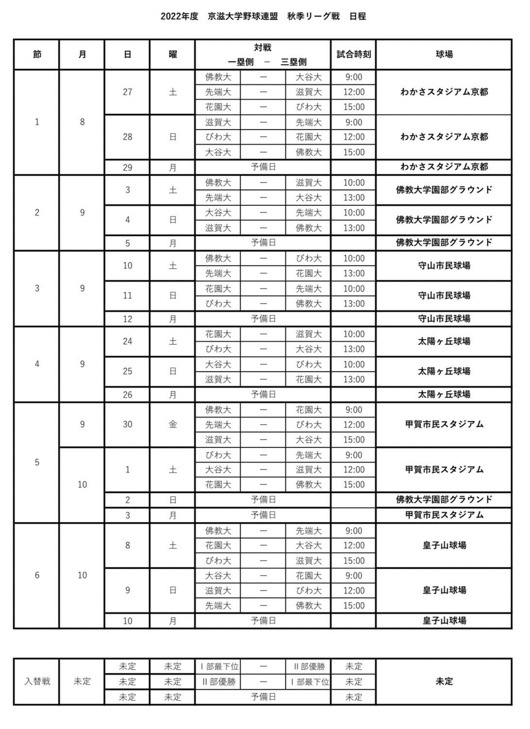 京滋大学野球連盟2026速報！佛教大の連覇か新勢力台頭か激闘の真相