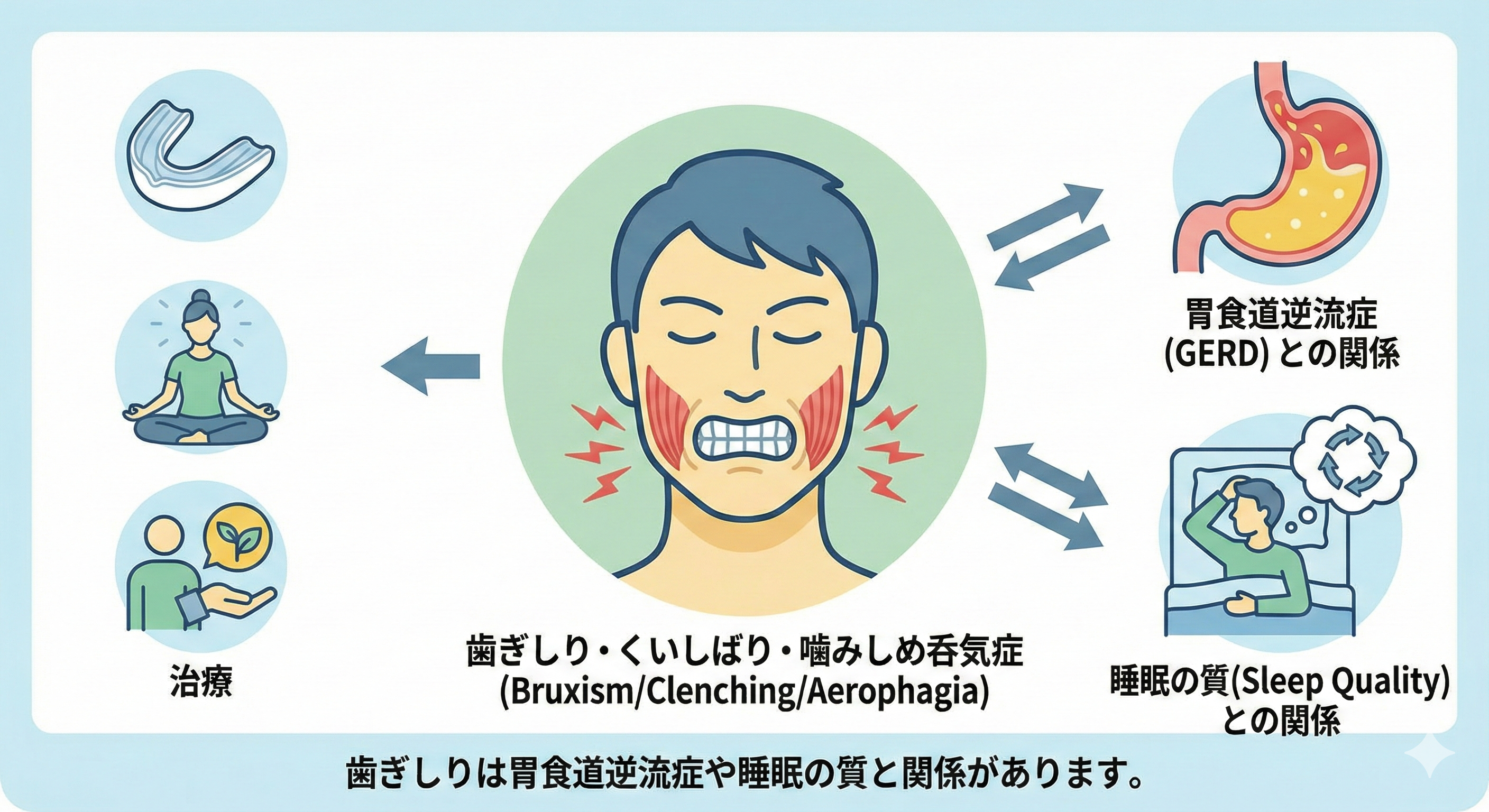 ゲップが止まらない本当の原因とは？呑気症の治し方を徹底解説