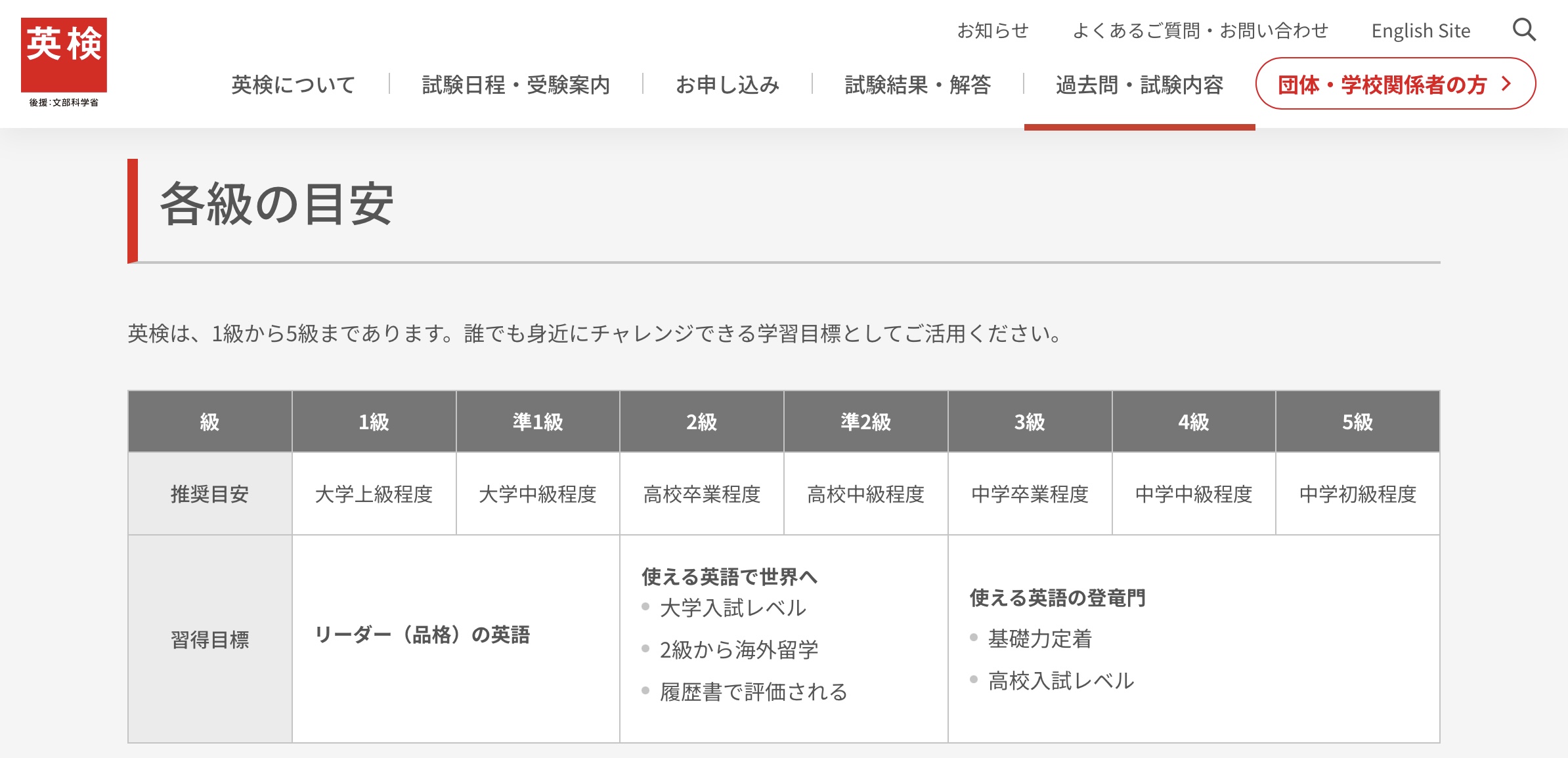 英検準1級の難易度とは？合格率15％の壁とToeic換算の真実