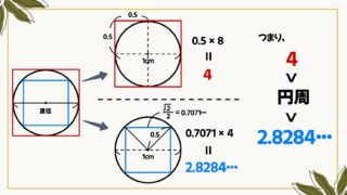 【2026年最新】「半径×半径×3.14」はもう古い？Ai時代に再定義される「円の面積の求め方」と数学的思考の本質
