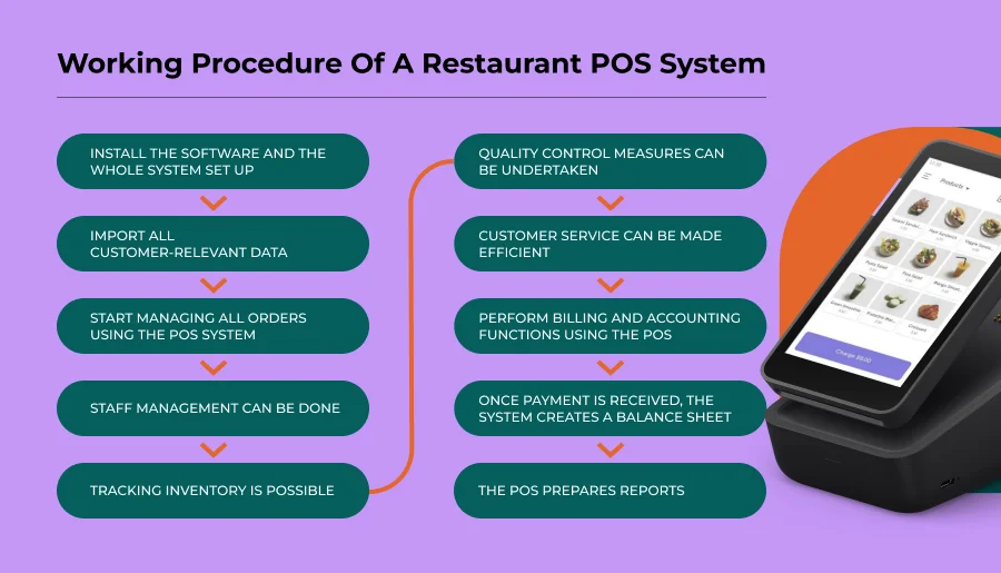 What Is Pos in Serving