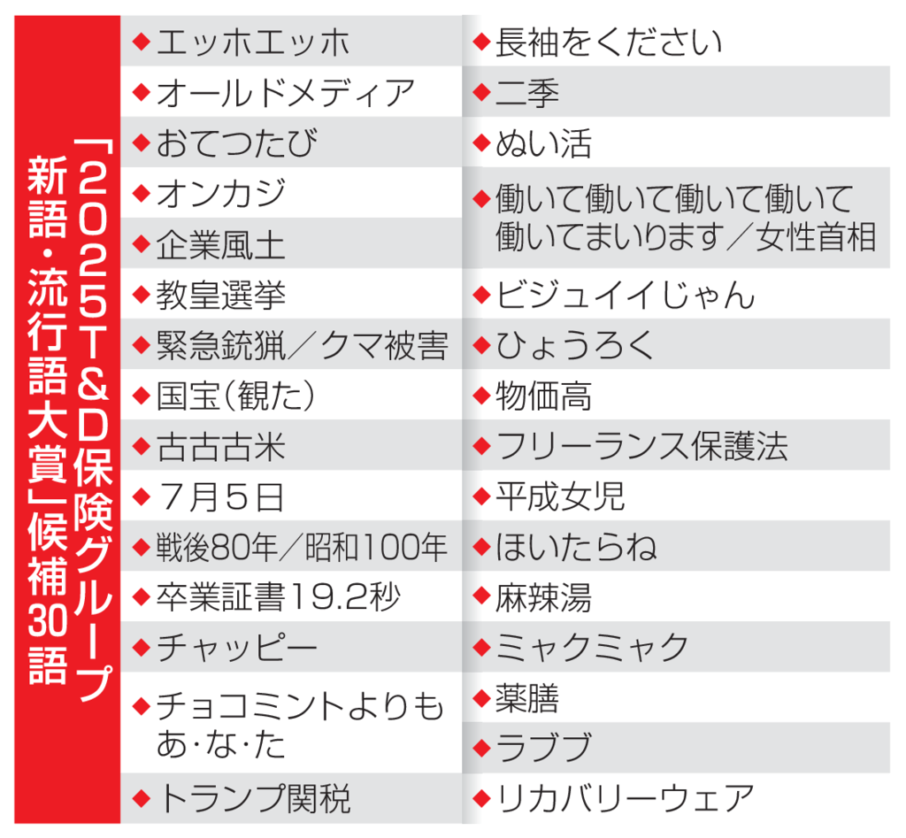 今年の流行語大賞2026、大本命はこれだ！Snsが選んだ真相を徹底解説