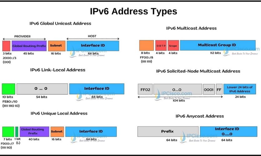 Link Local Ipv6 Address