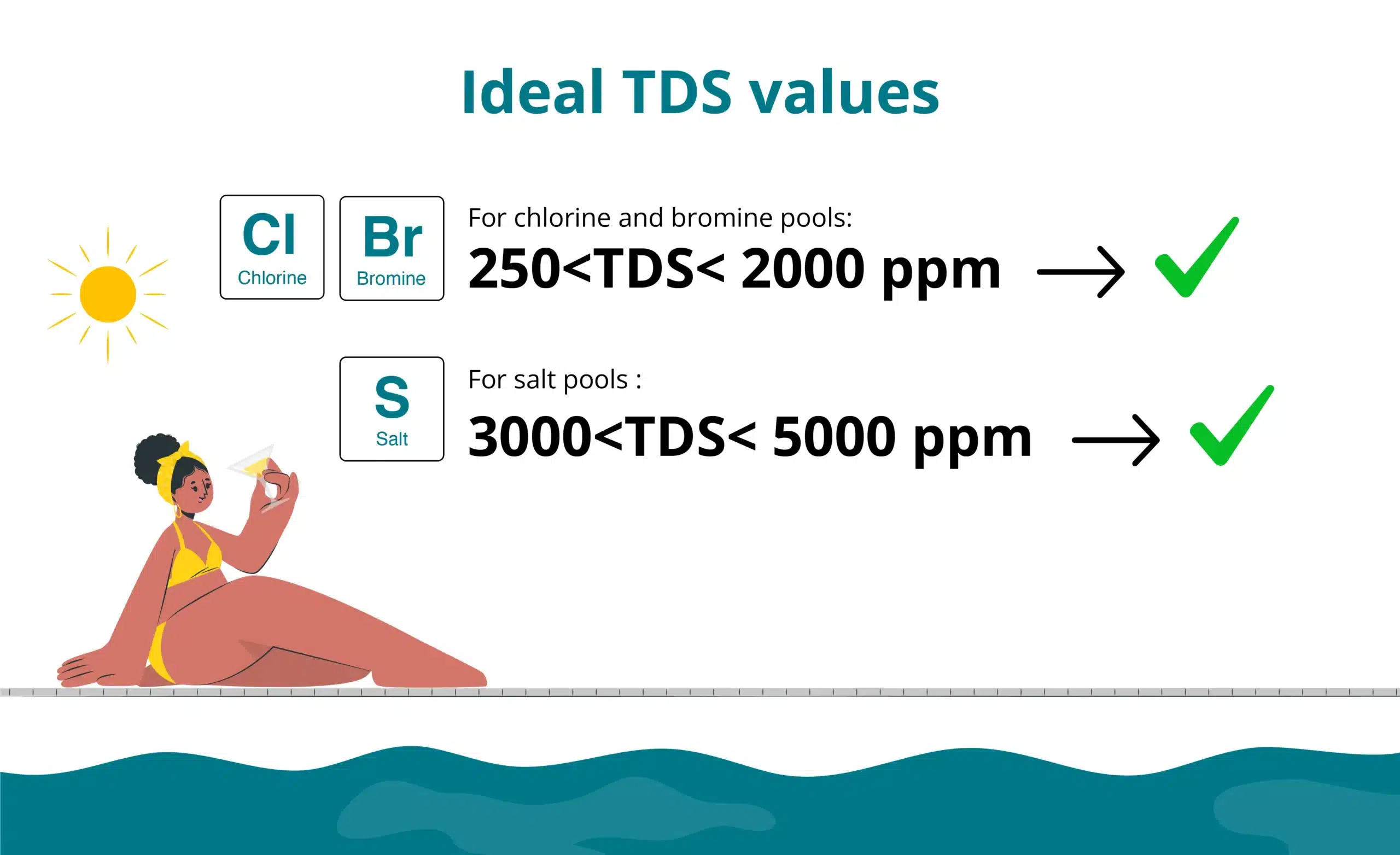 What Is Tds in Pool Water