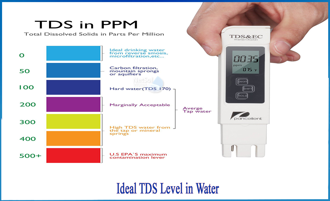 What Is the Tds in Water