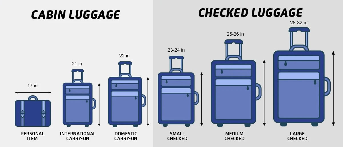 How Big Is Checked Luggage
