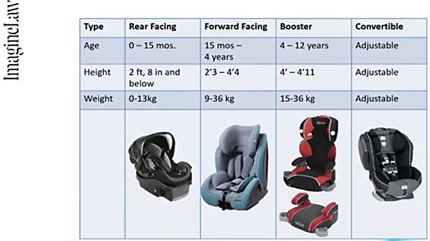 Height for Car Booster Seat Uk