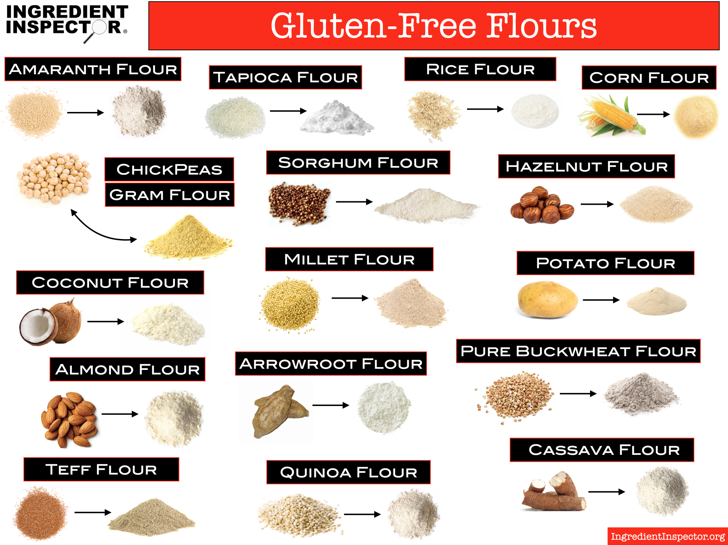 What Kind of Flour Is Gluten Free