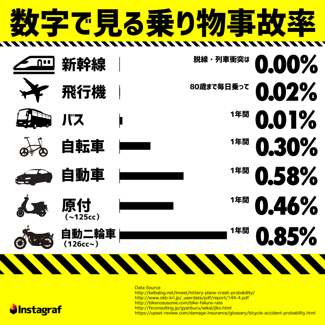飛行機が落ちる確率は何％？事故生存率や安全な座席の真相【2026】