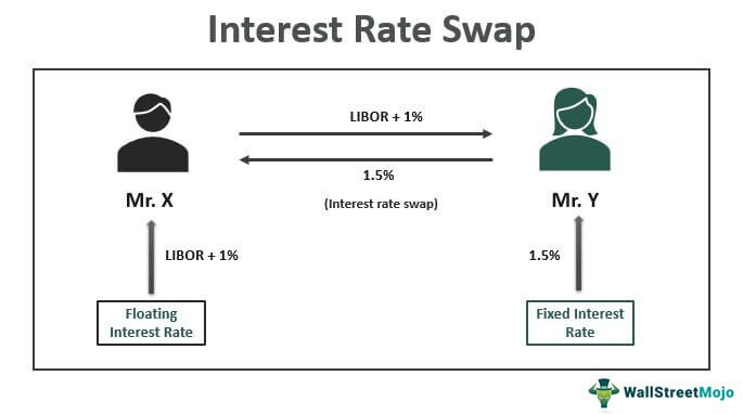Interest Rate Swap Pricing