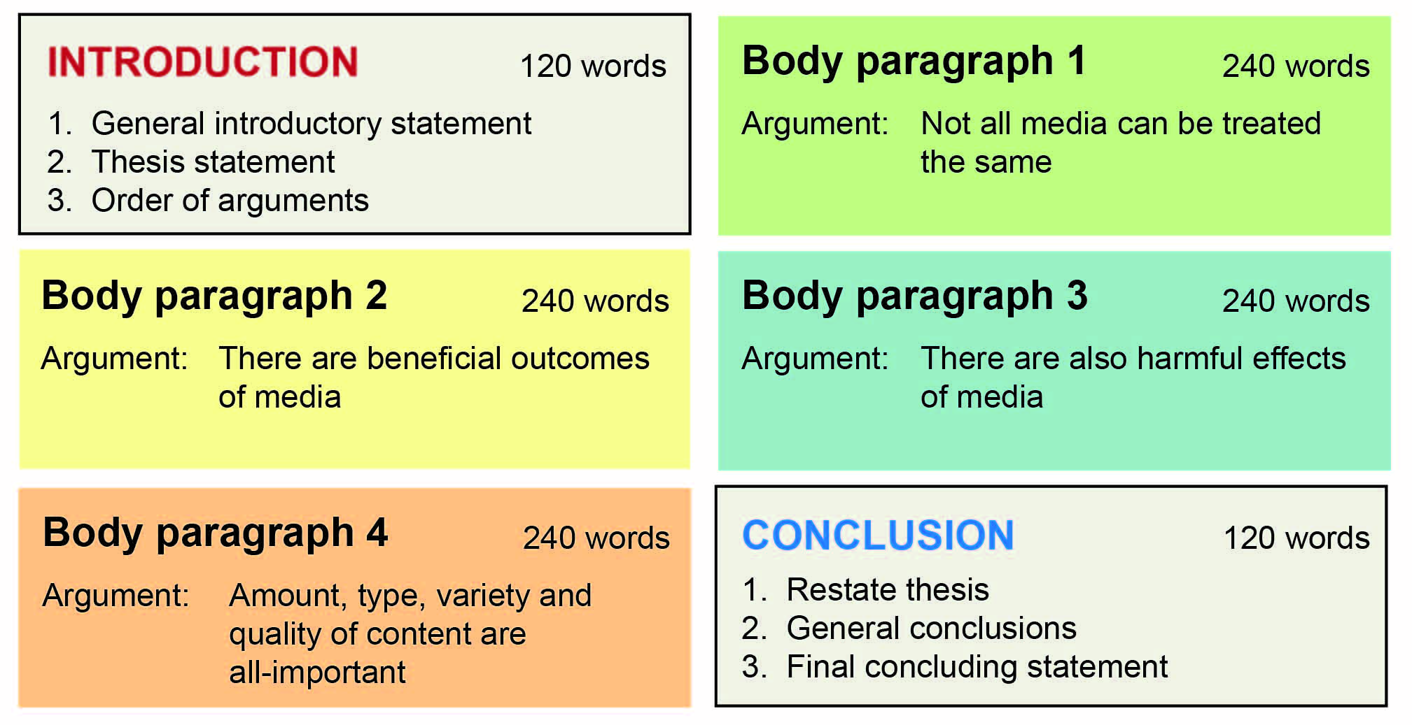 How Many Words Should an Intro Be
