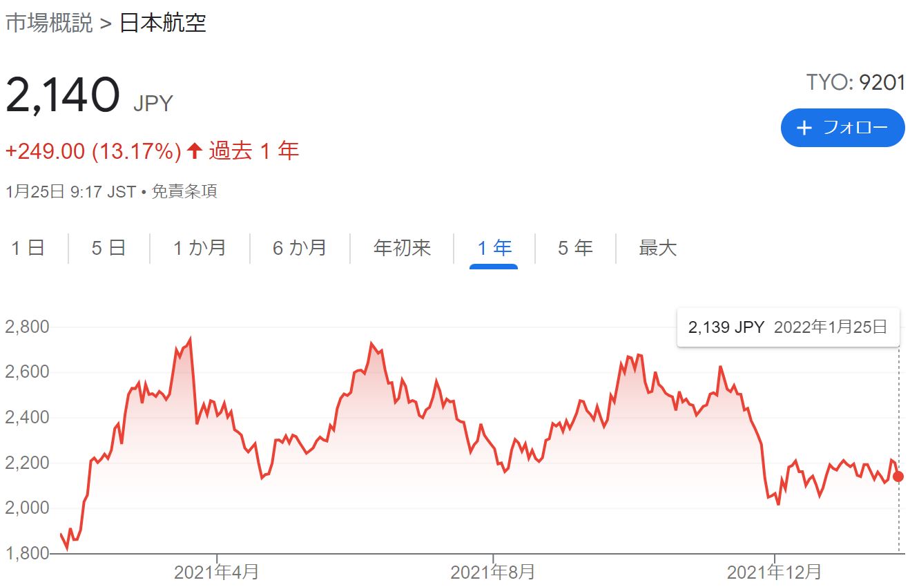 日本航空の株価が急騰する3つの理由と買い時を完全解説