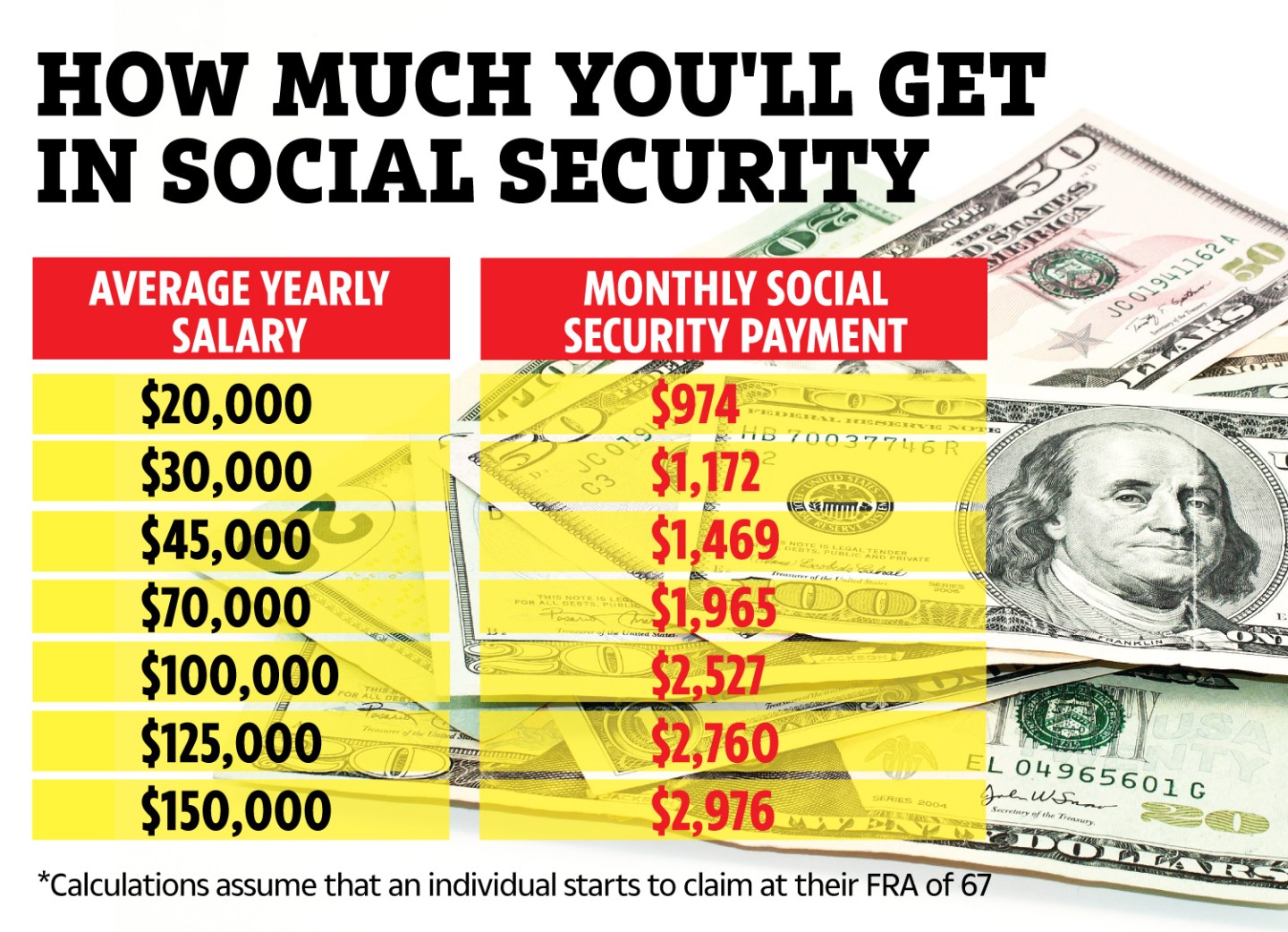 How Social Security Is Paid