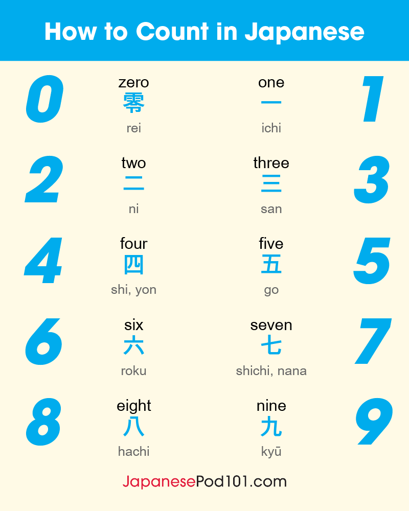 なぜ「4」は不吉なのか？「し」と「よん」の使い分けと忌み数の真相