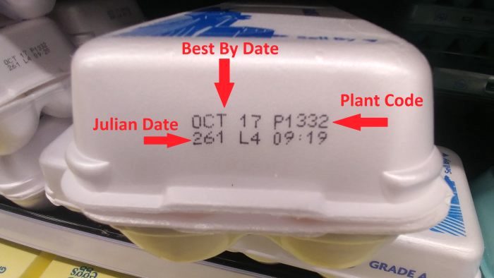 How Long Are Eggs Good After Their Sell by Date
