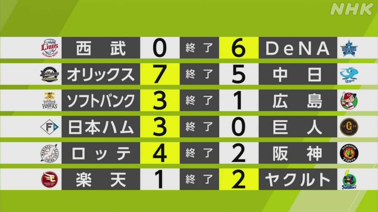 プロ野球交流戦の結果速報！順位表の波乱とMvp選出の真相を徹底解剖