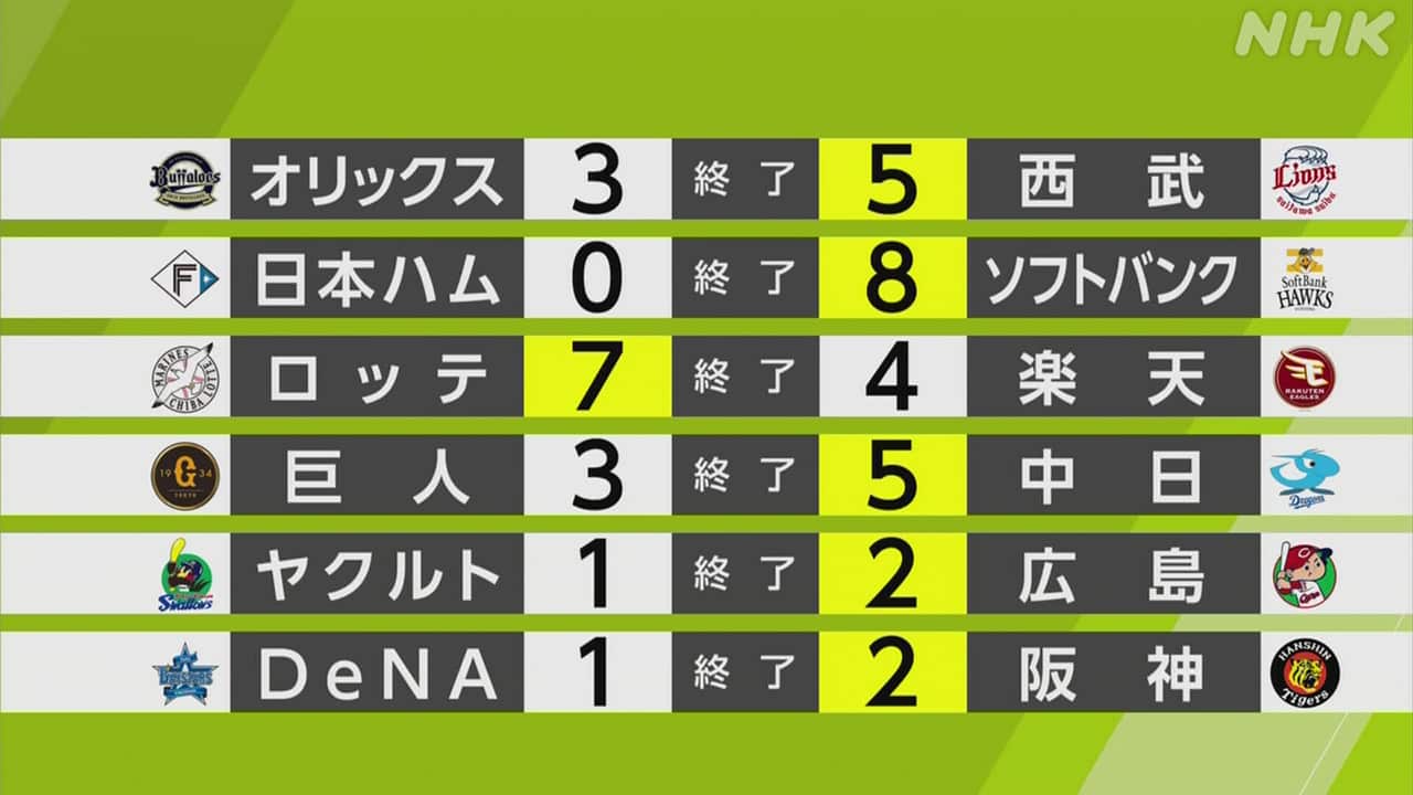 【2026速報】阪神昨日の試合結果と勝敗の分岐点！順位表と采配の真相