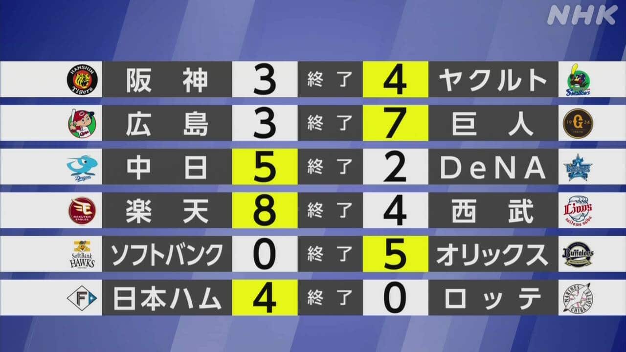 昨日のプロ野球結果を徹底総括！勝敗の分岐点とネットの反響を読み解く