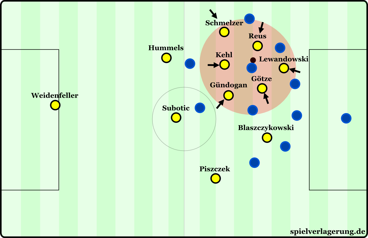 現代サッカーを激変させたゲーゲンプレスの真髄と最新進化論