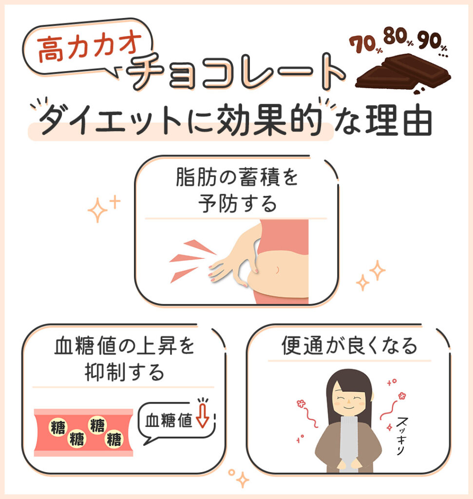 高カカオチョコレートの効果、本当に凄い？太らない正しい食べ方を徹底解説