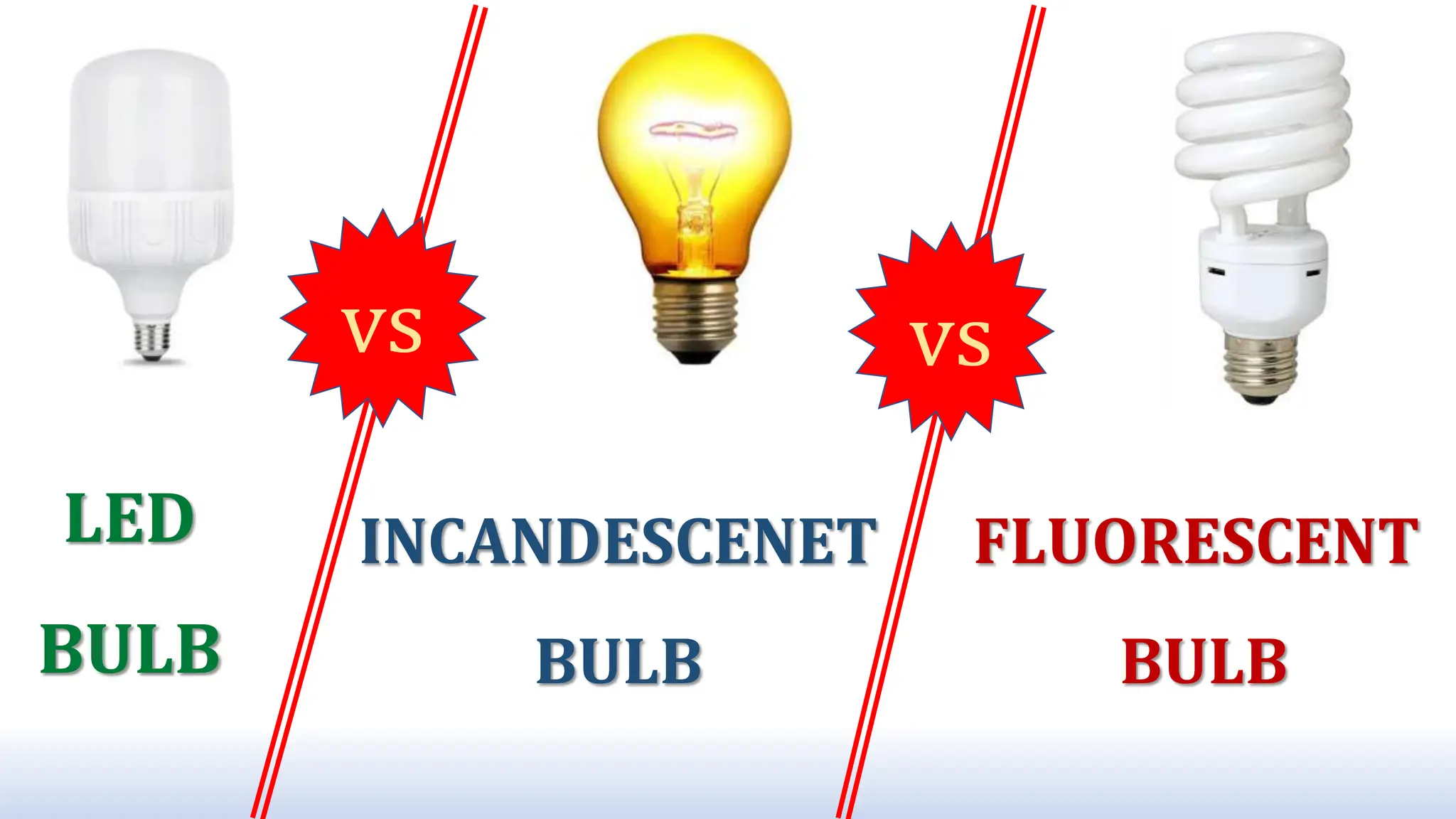 Incandescent Light Bulb vs Fluorescent