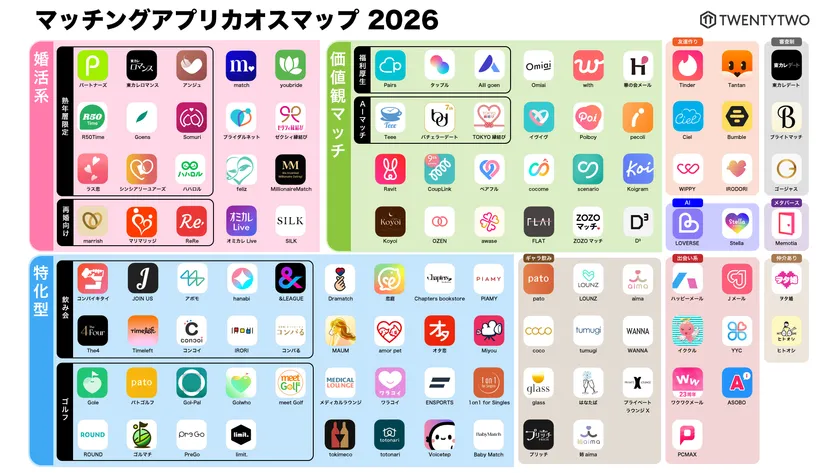 「タイパ恋愛」の裏に潜む罠。2026年、マッチングアプリの危険性はここまで巧妙化した