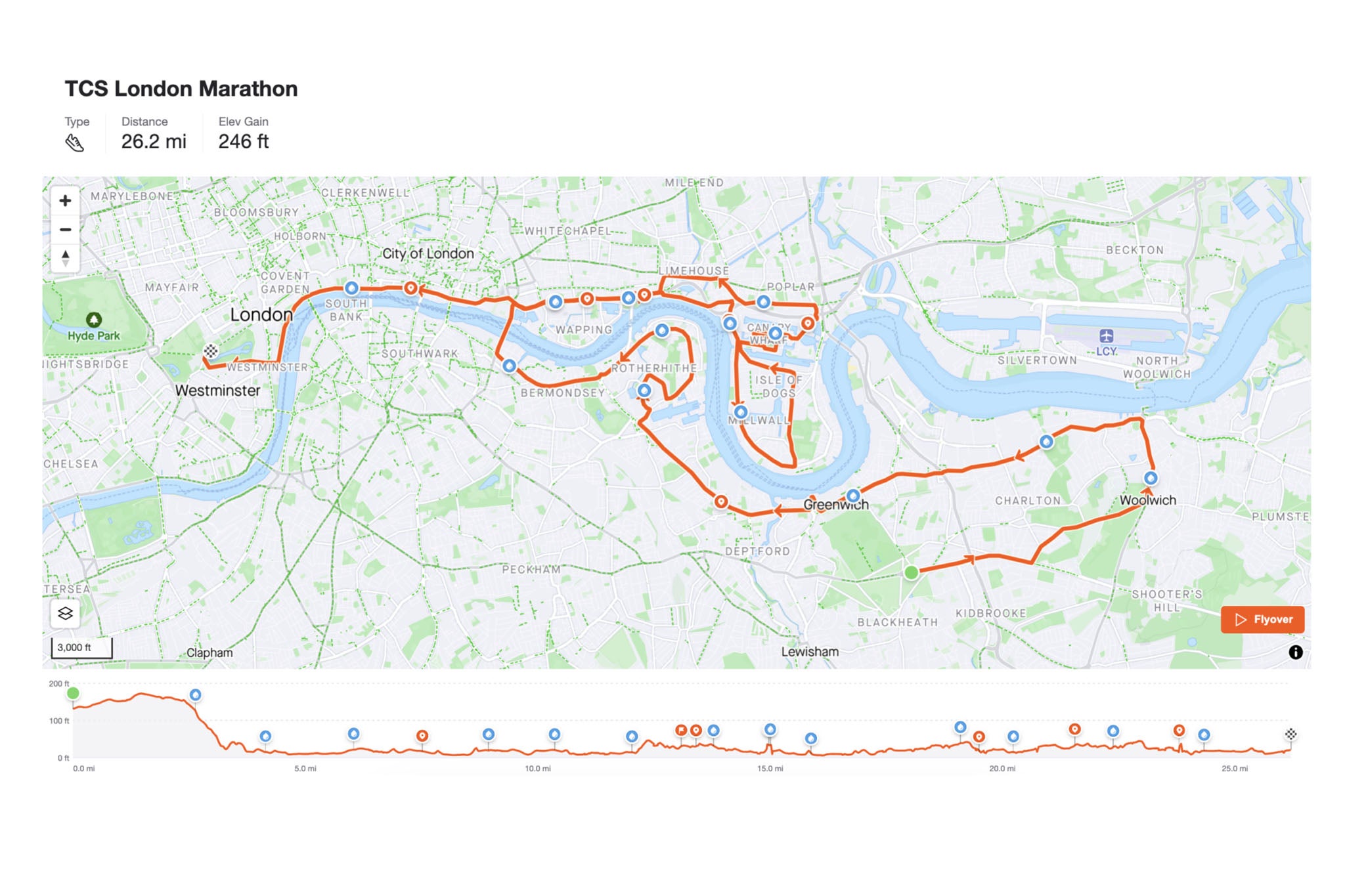 How Long Is London Marathon in Km