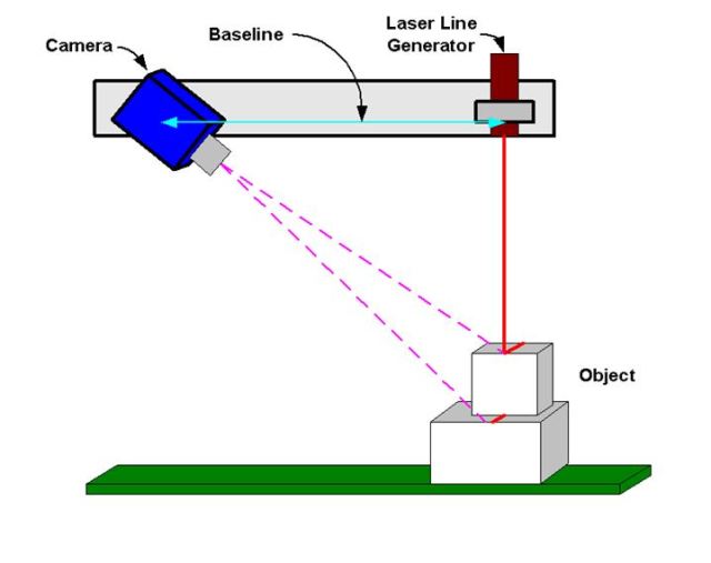 How Does 3D Laser Scanning Work