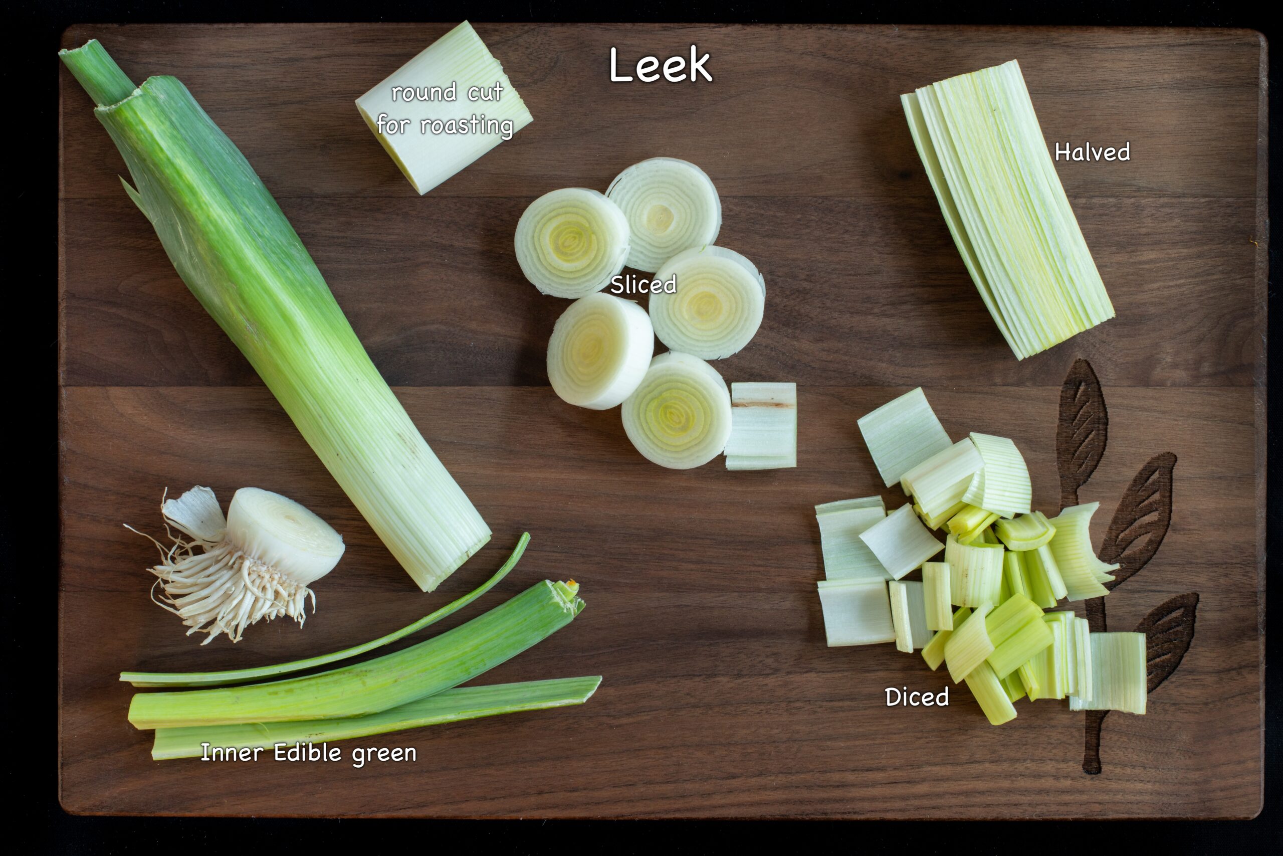 Which Part of a Leek Do You Eat