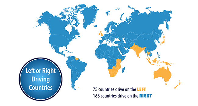 Rhd Drive Countries