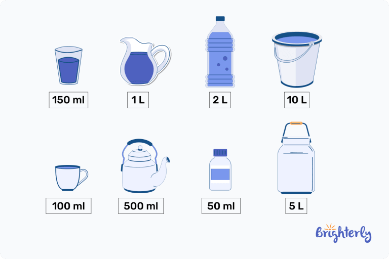 How Much Is Liter of Water