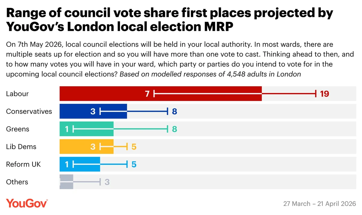 May 2026 Local Elections Predictions London