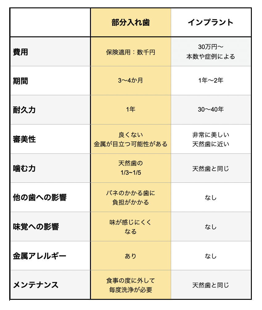 部分入れ歯の保険適用はいくら？2026年相場と噛めない噂の真相