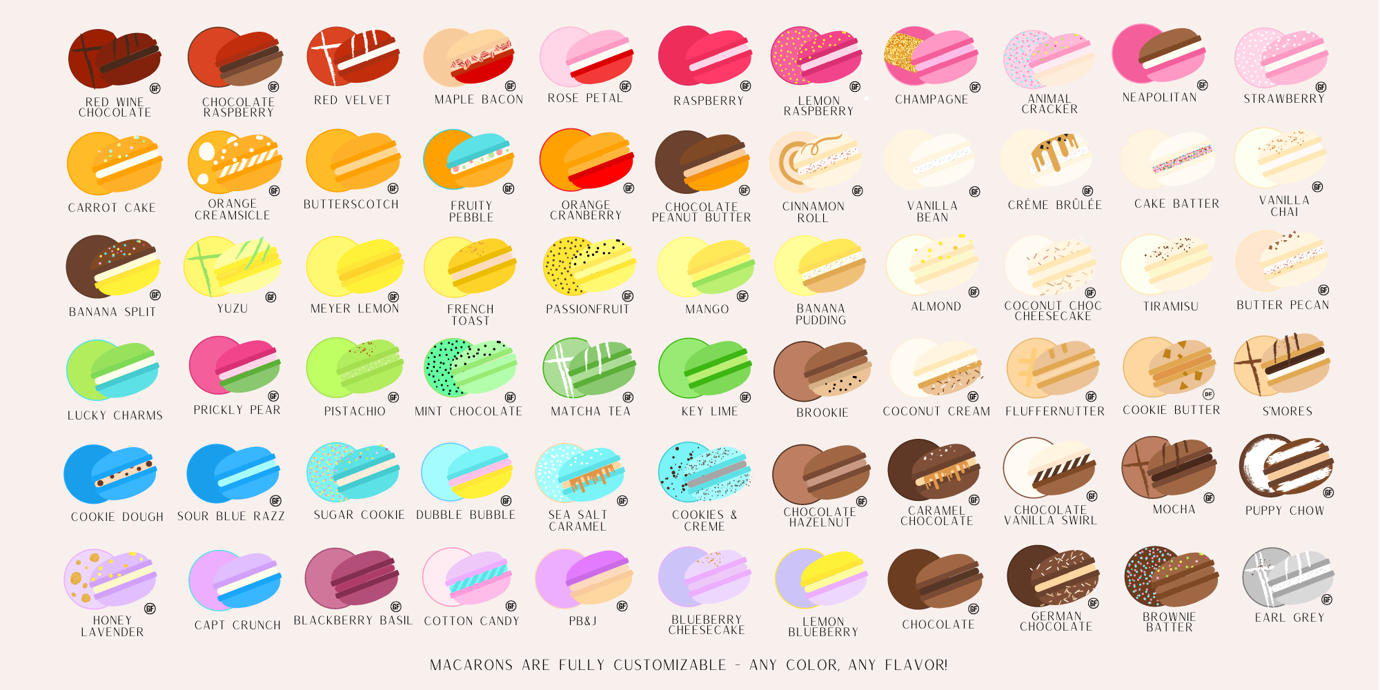 Macaron Flavors by Color
