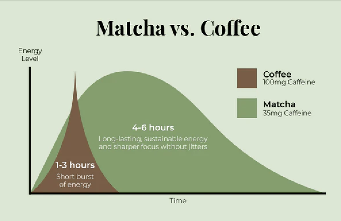 Caffeine in Matcha Latte