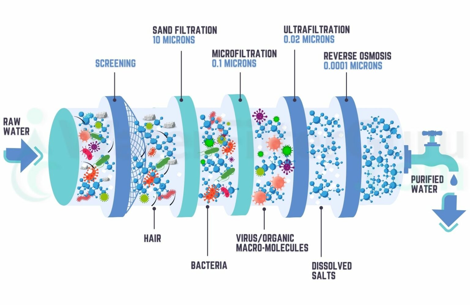Does Ro Water Remove Fluoride