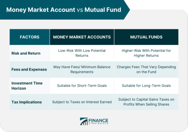 Mutual Fund vs Money Market Account