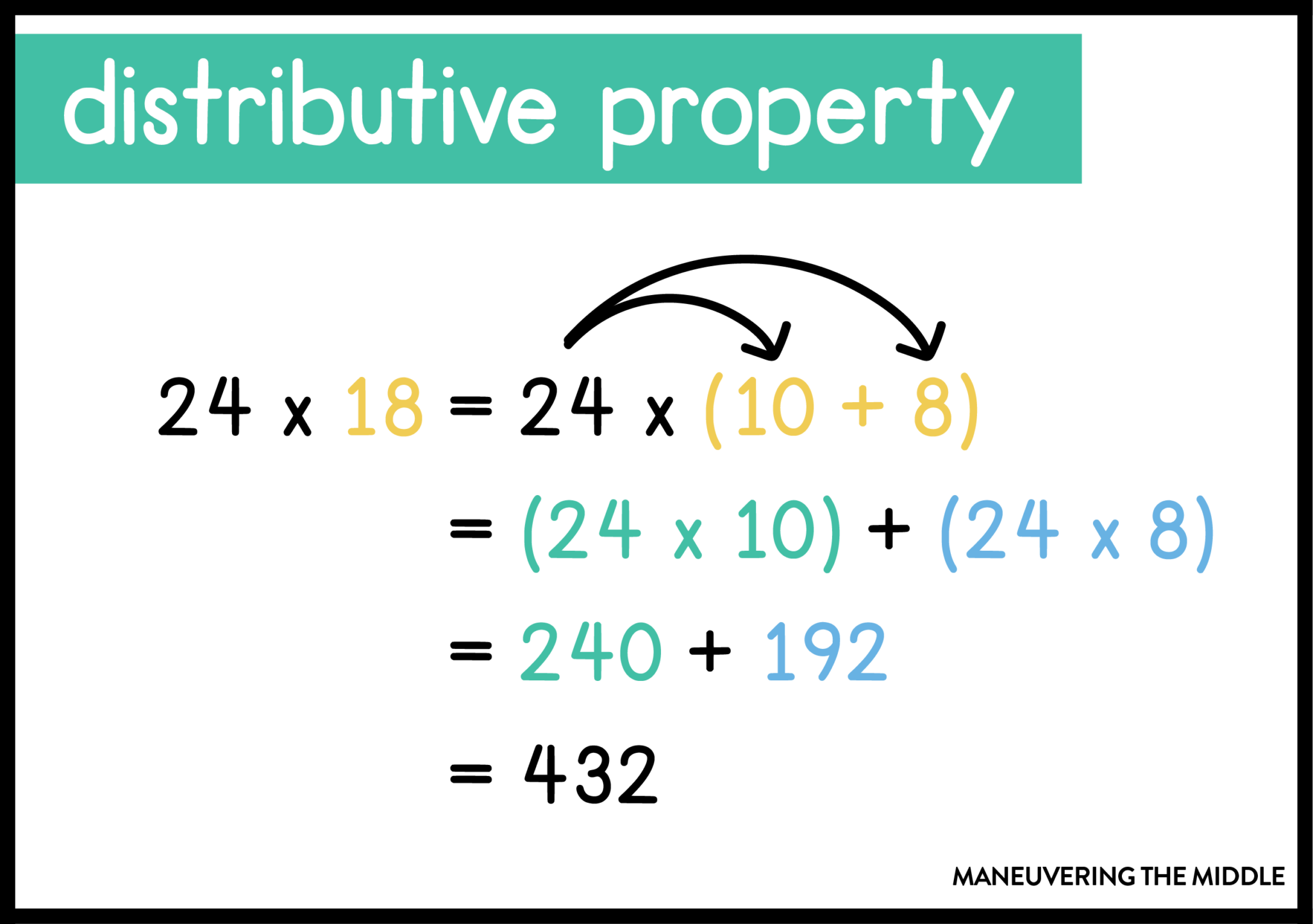 How to Multiply Using Distributive Property