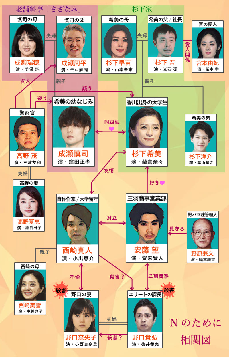 N高校の評判はやばい？学費や進学実績・通学コースの真実を徹底検証
